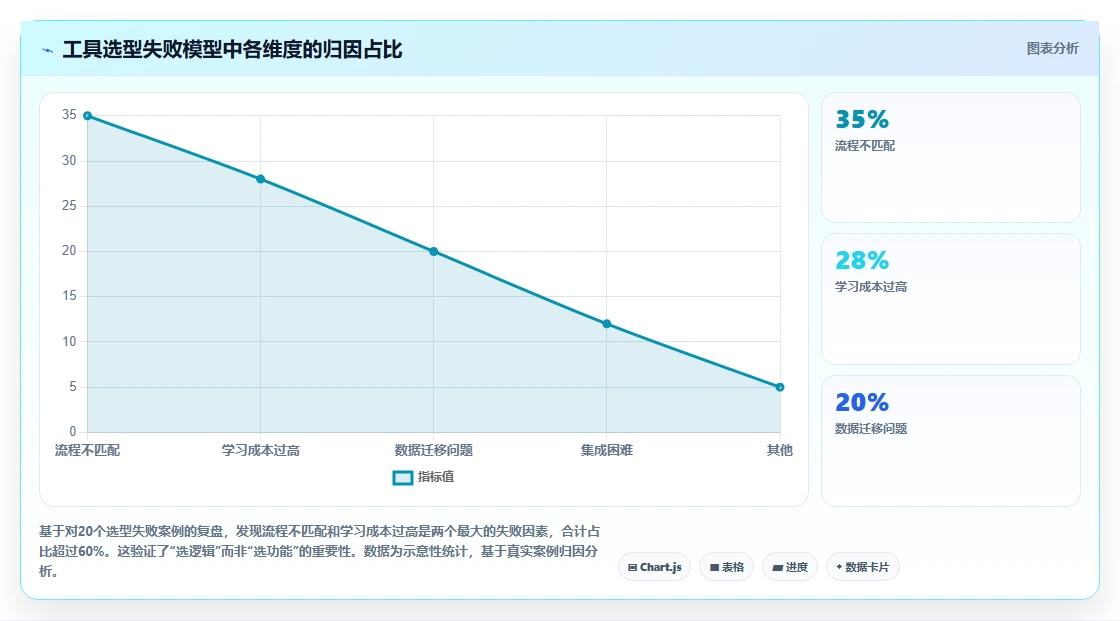 2026年研发项目管理工具选型指南:5款主流平台深度对比