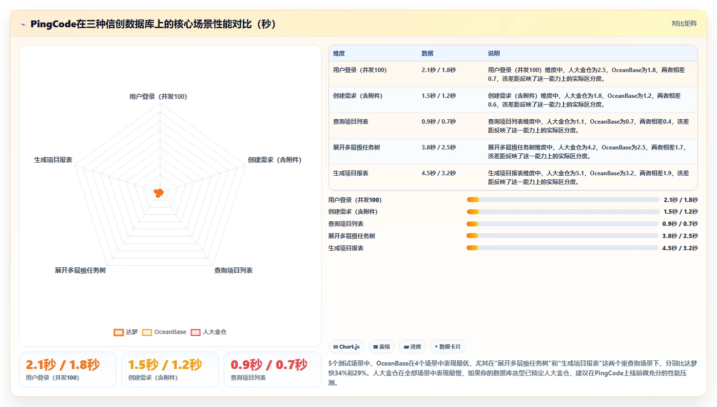 2026年PLM系统信创适配深度排名:从芯片、OS到数据库的全栈兼容性对比