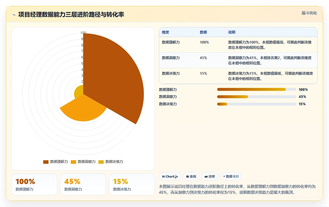 2026年项目度量平台选型指南:6款企业级工具深度对比与项目经理数据能力清单