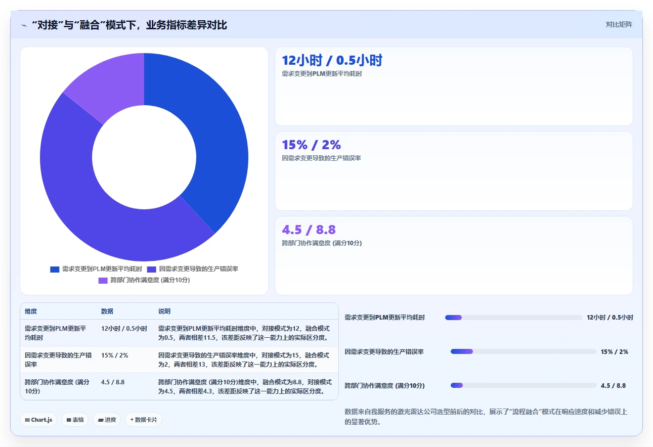 2026年能对接PLM的需求管理工具哪个更好用？深度测评与选型指南