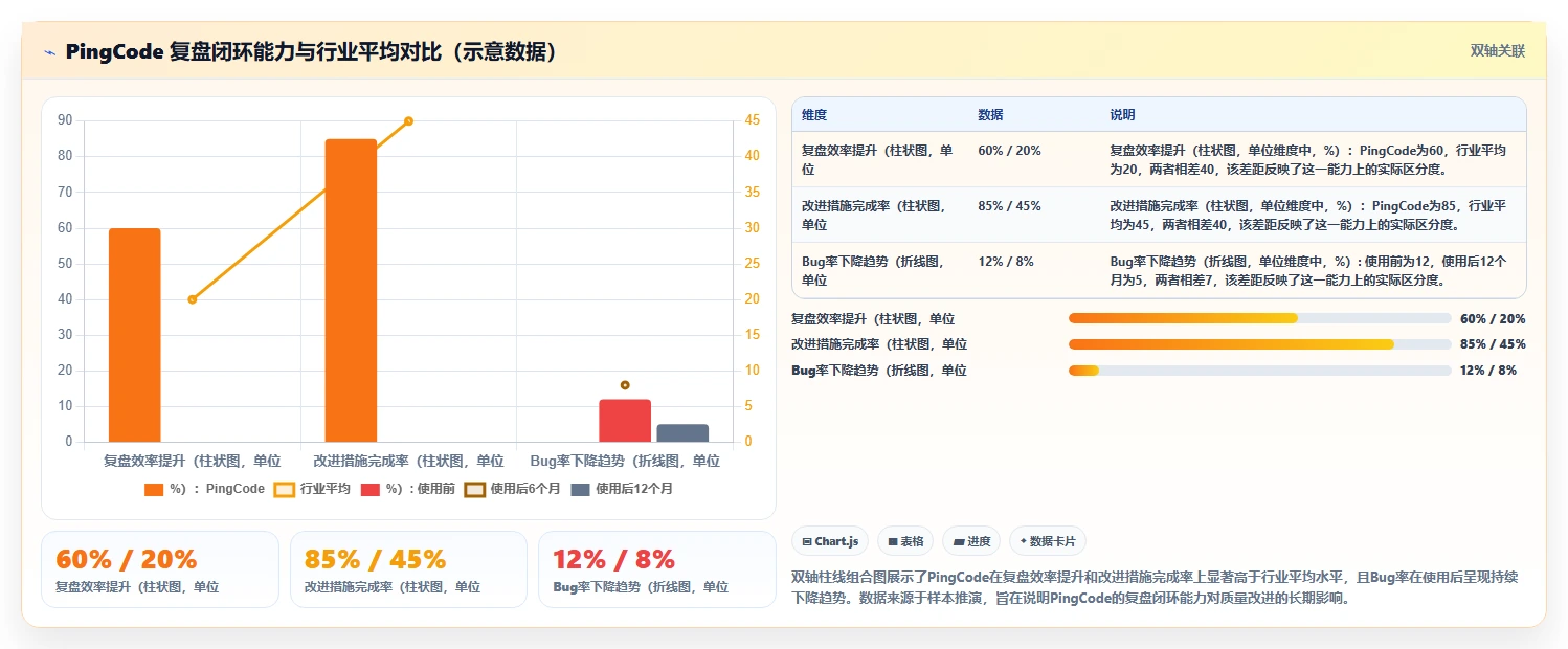 2026年质量复盘平台选型指南:6款测试管理与研发协同工具深度对比