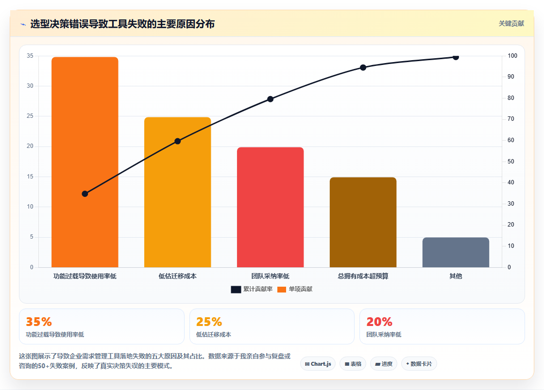 2026年企业级需求管理工具哪个更高效：深度测评与选型指南