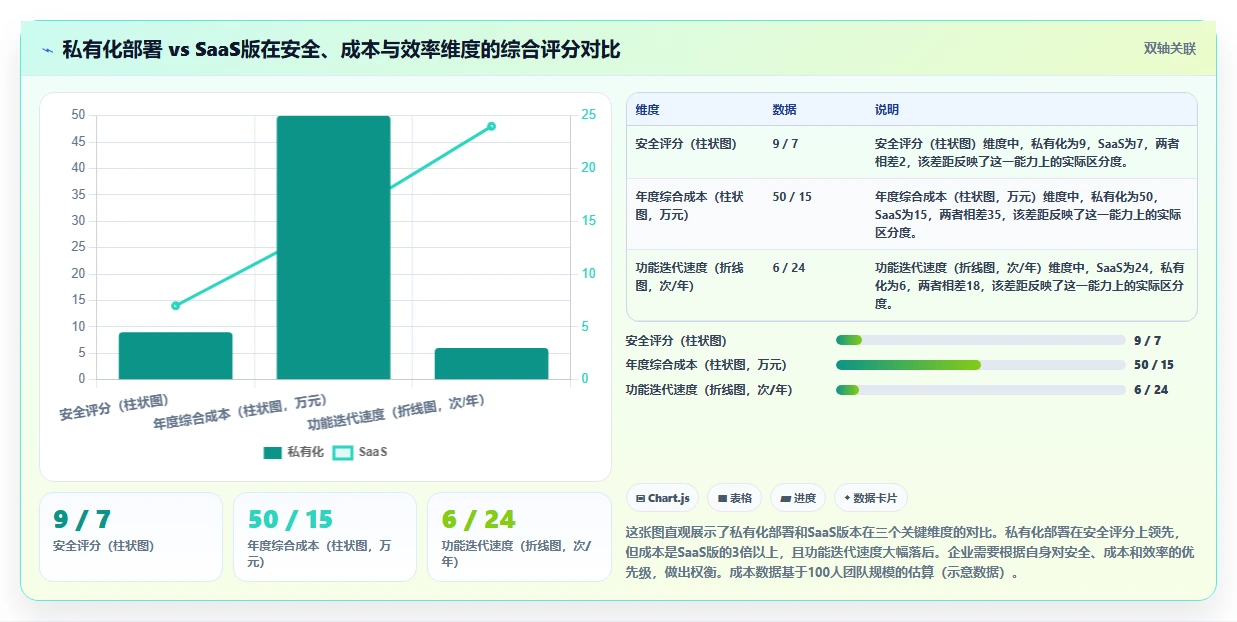 2026年安全的瀑布管理工具怎么选?企业级高安全性测评指南
