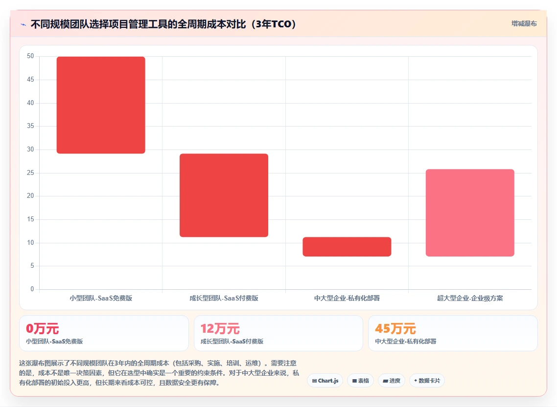 2026年实用的项目管理软件评测:高效团队协作工具深度对比