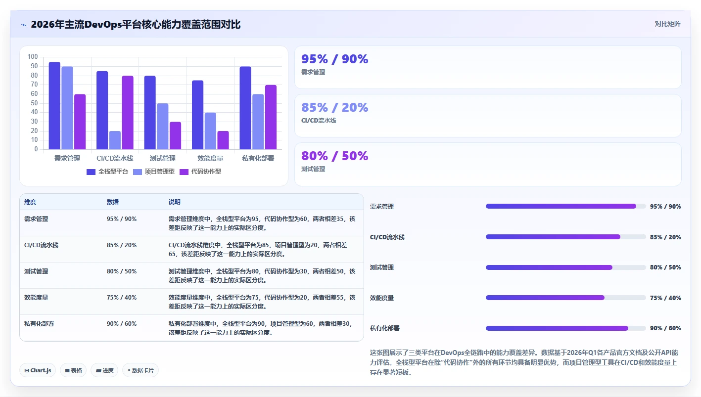 2026年企业级DevOps平台选型指南：7款主流产品研发管理工具对比分析