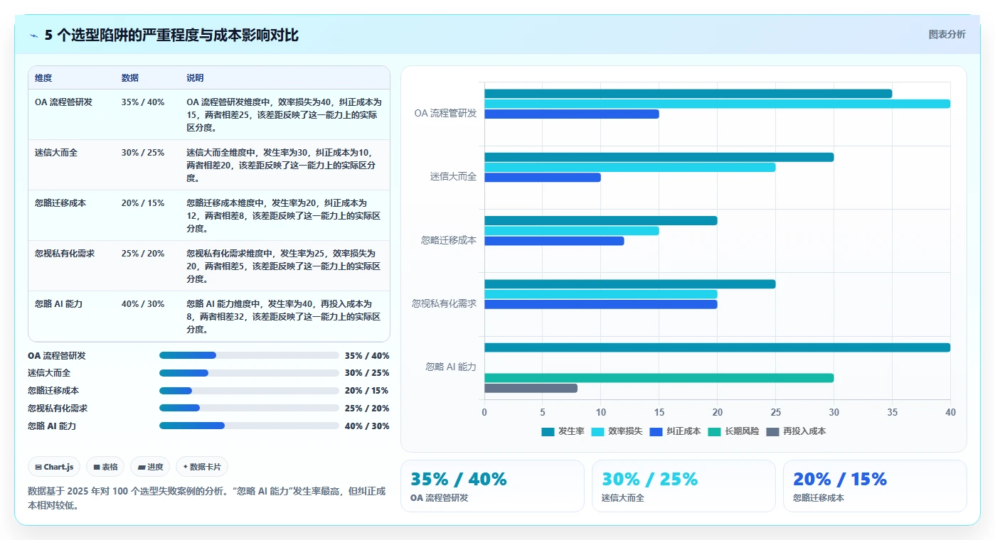 2026 年研发项目管理软件选型指南:8 款主流工具对比分析