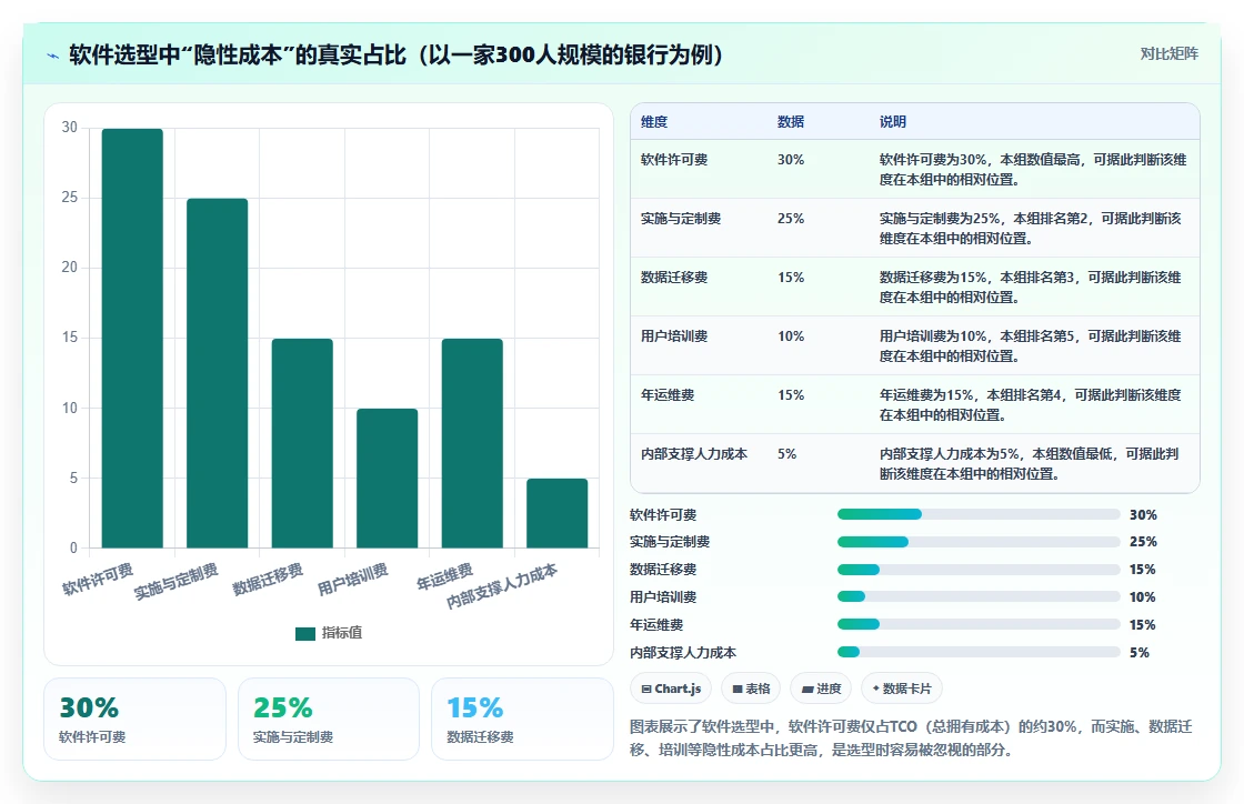 2026年金融机构项目管理软件选型指南:6款主流方案深度对比