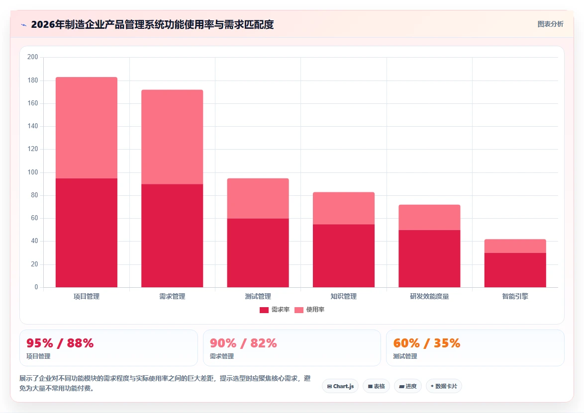 2026年智能制造行业产品管理系统深度测评与选型推荐