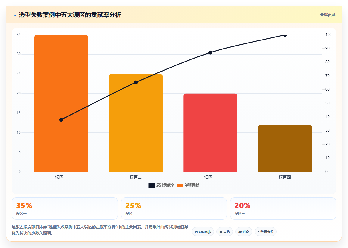 2026年企业级研发项目管理平台选型指南:7款主流工具深度对比