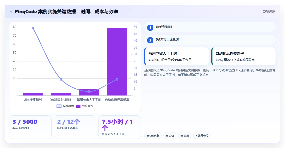 2026年能对接OA的瀑布流管理工具测评:哪款最值得选?