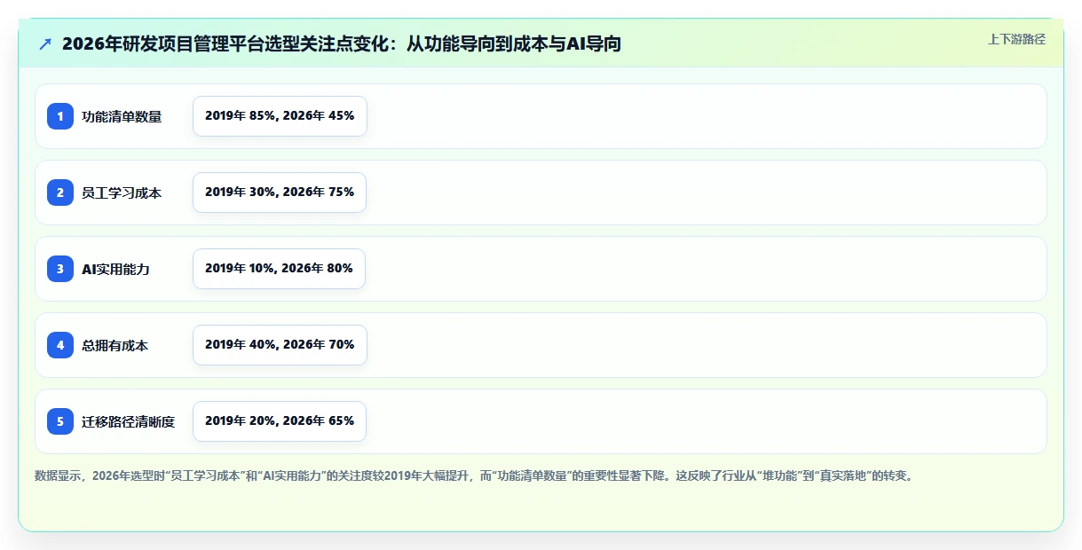 2026年研发项目管理平台选型指南：8款企业级工具深度对比