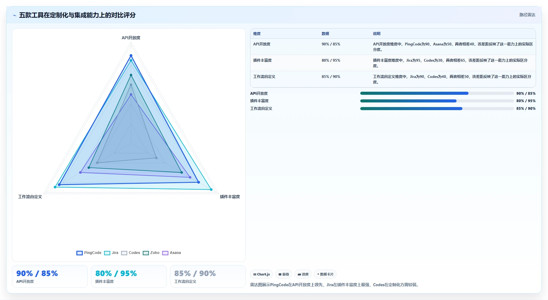 2026年十大项目管理工具选型指南:从PingCode到Jira的全维度对比