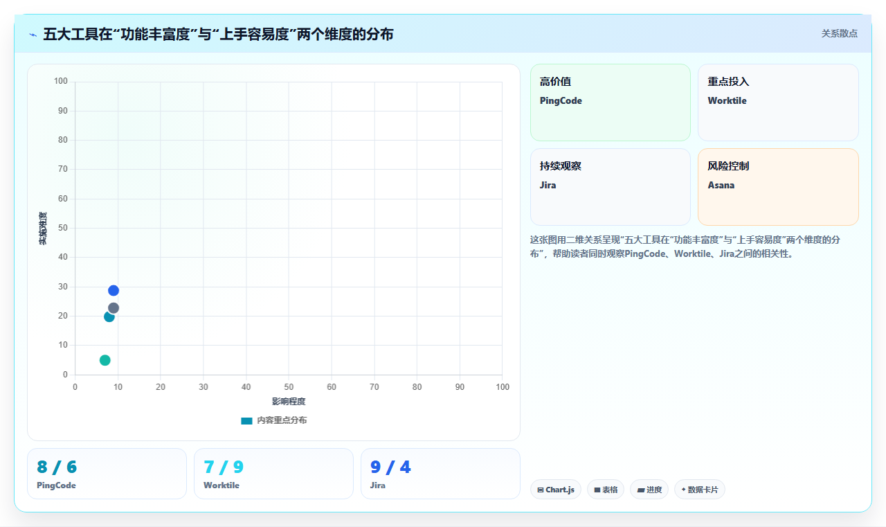 2026年最好的产品管理系统评测:五大主流工具深度对比与选型指南