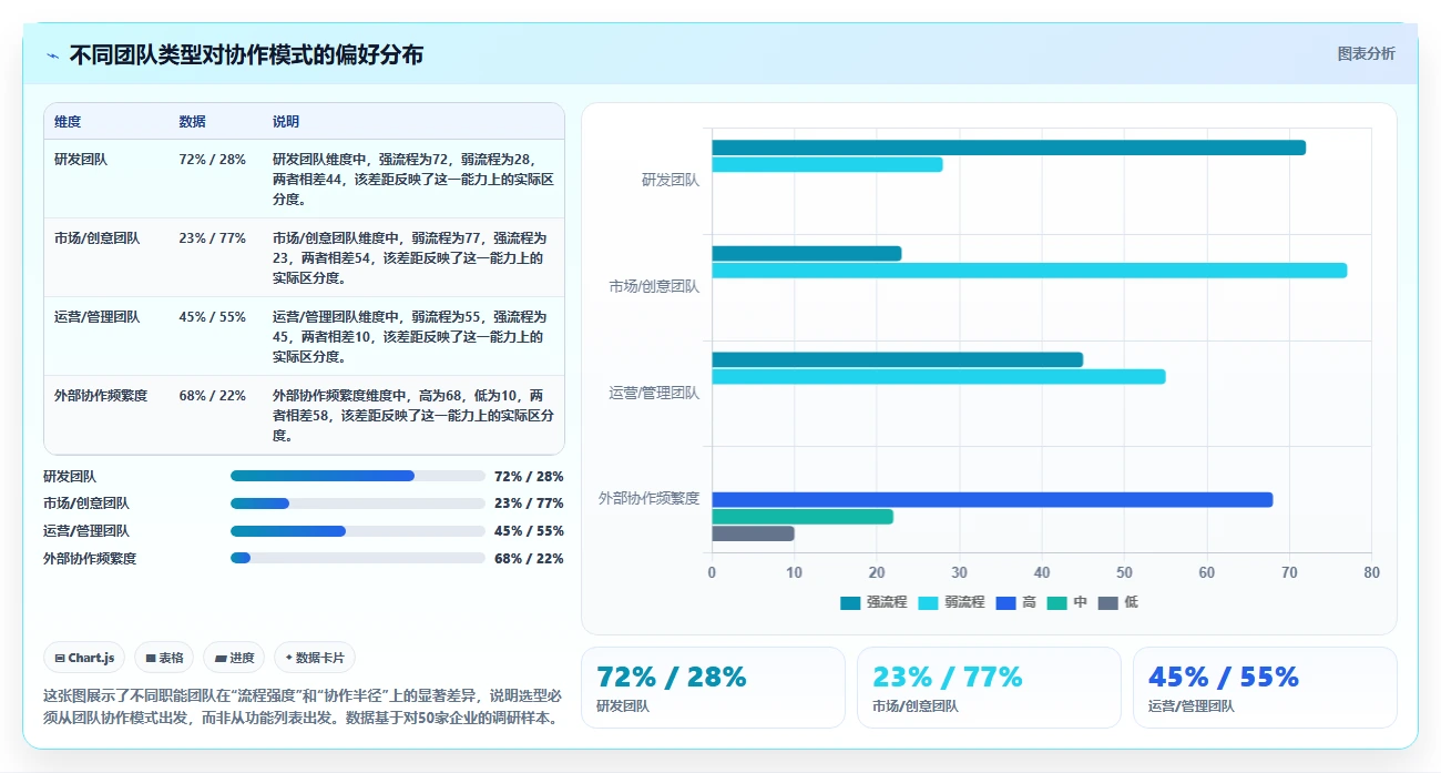 2026年项目协作平台选型指南：11款主流工具对比与落地建议