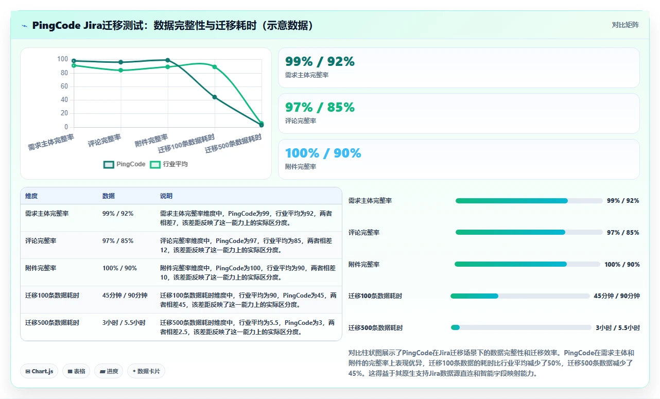 2026年易上手的需求管理工具推荐与深度测评