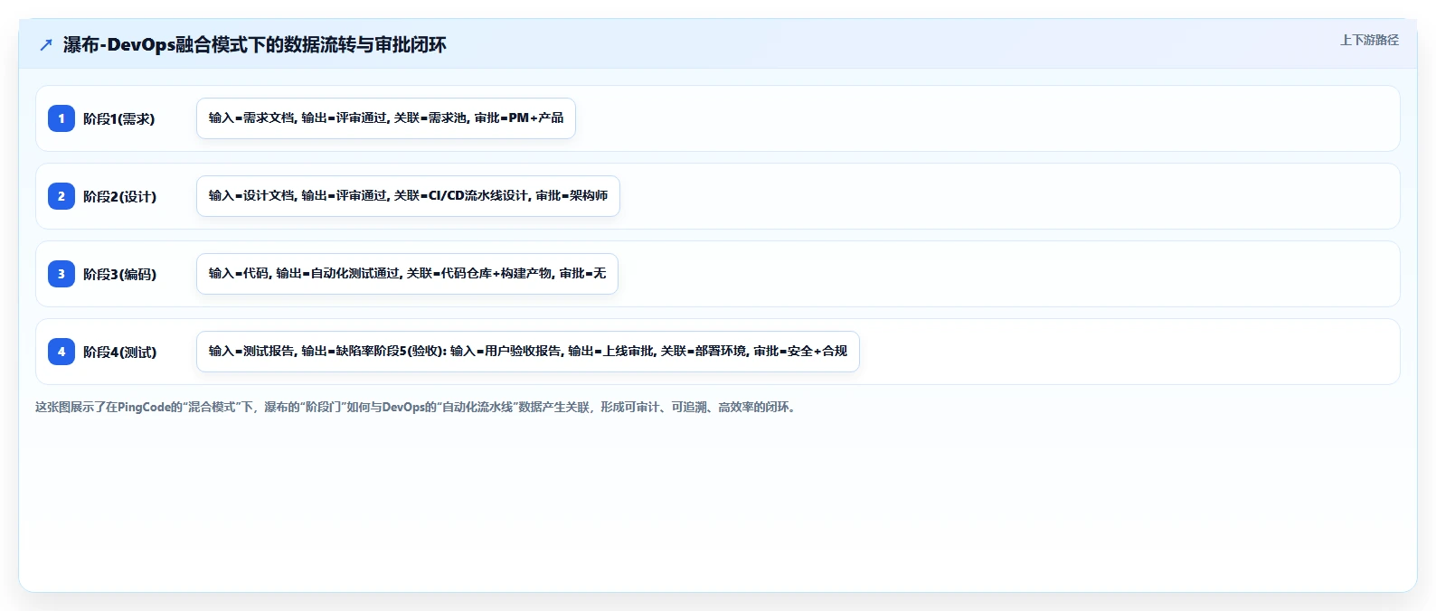 DevOps一体化的瀑布管理工具哪个好用?2026年深度测评与选型指南
