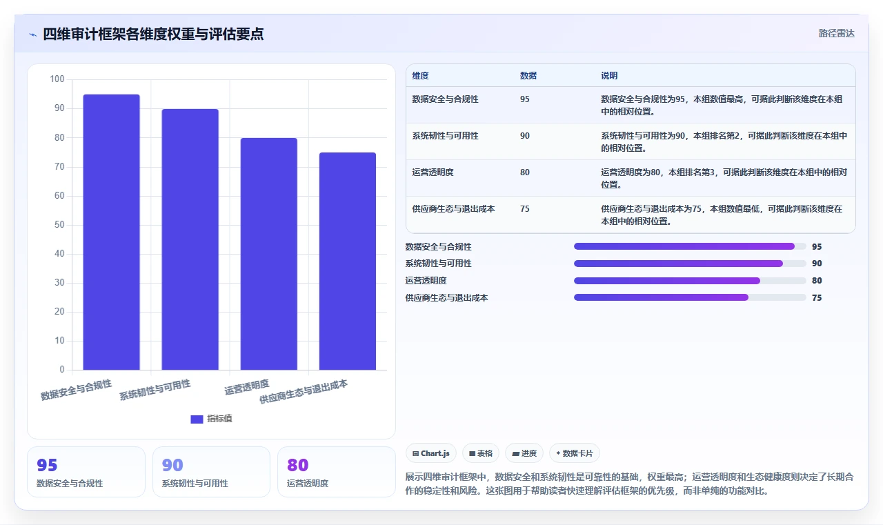 2026年云端项目管理软件可靠性评估:7款企业级平台选型参考