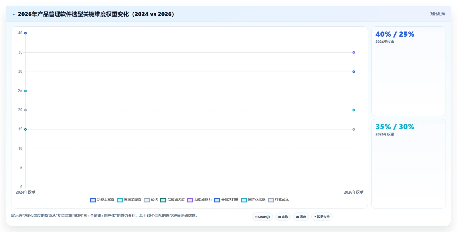 2026年实用的产品管理软件哪些值得尝试？深度测评与推荐
