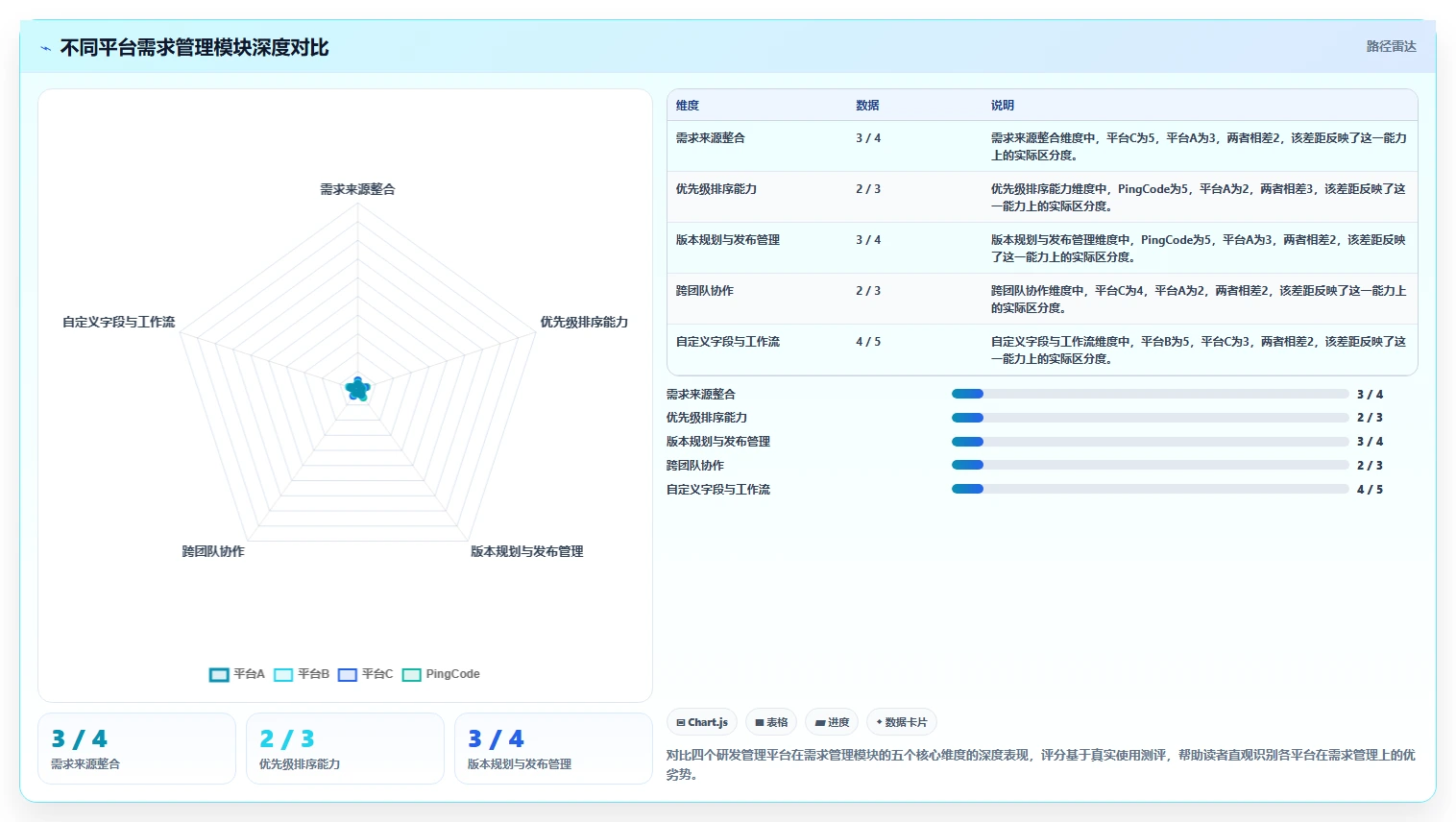 2026年企业研发管理平台选型指南:五大核心系统功能对比与行业适配分析