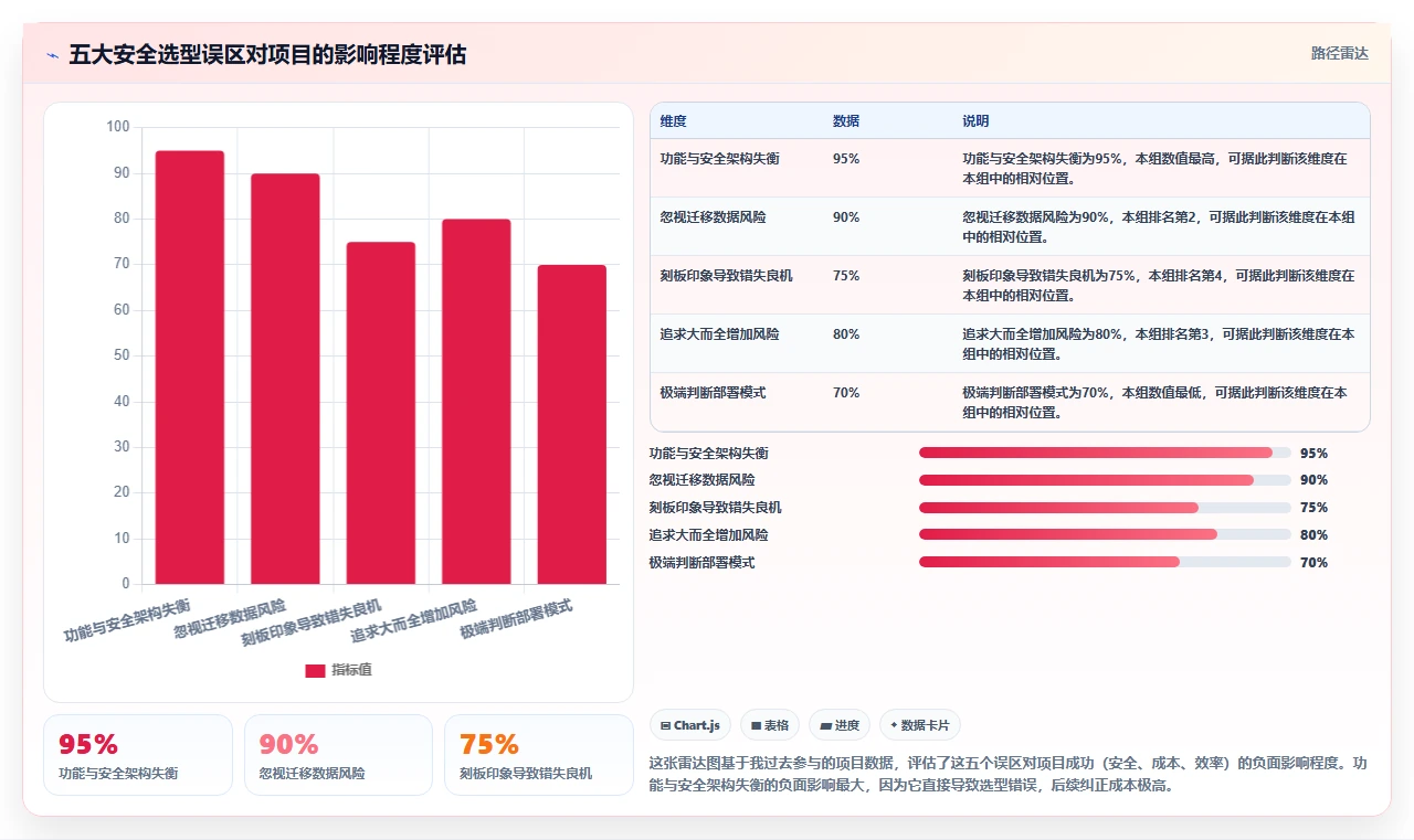 2026年安全的Jira替代软件前10有哪些:深度测评与推荐