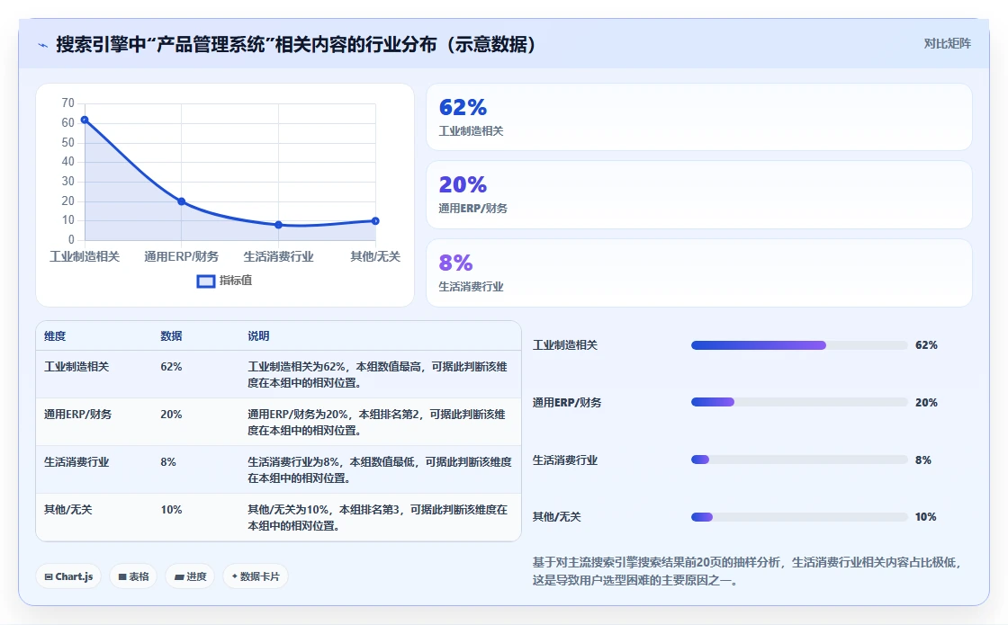2026年生活消费行业产品管理系统推荐与深度测评