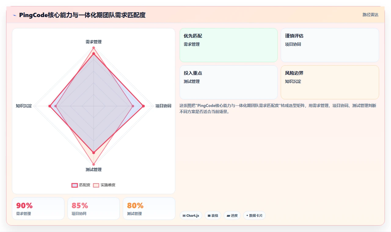 2026年软硬件一体化产品管理系统深度测评与选型指南