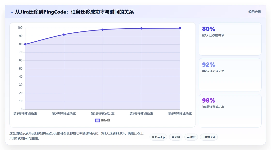 2026年国产信创项目管理软件选型指南:7款符合政策导向的深度测评