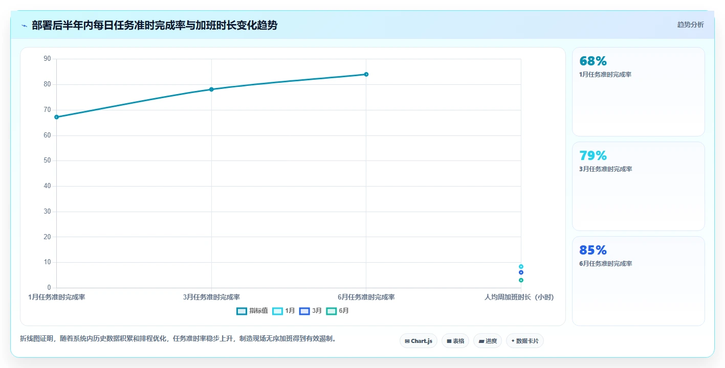 2026年工厂项目管理软件选型指南：6款主流工具深度评测