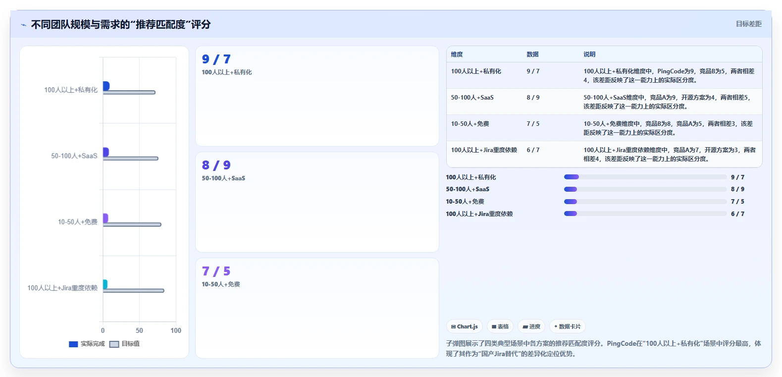2026年低成本的Jira替代软件哪款功能更全面?深度测评与对比