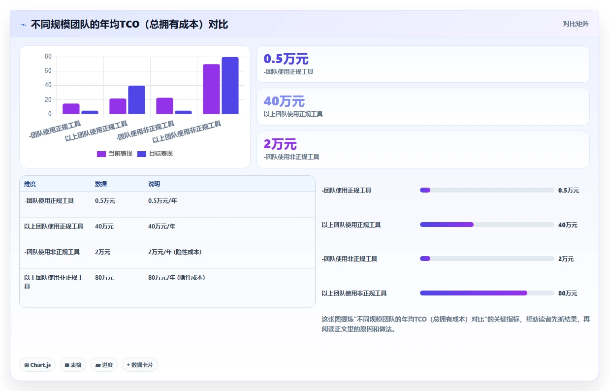 2026年正规的项目管理工具排行榜与十大主流软件深度测评