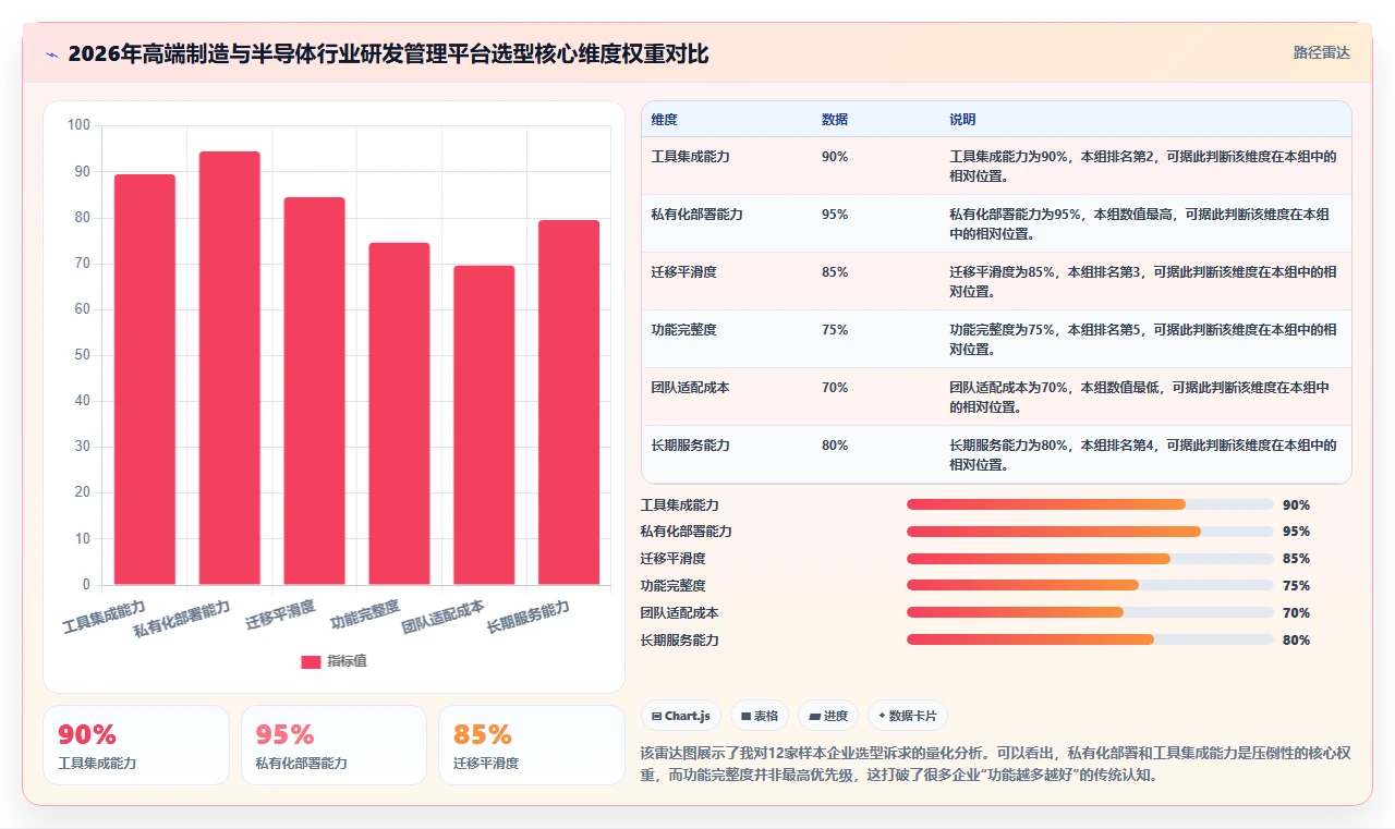 2026年高端制造与半导体行业研发管理平台选型指南：五大核心系统深度评测