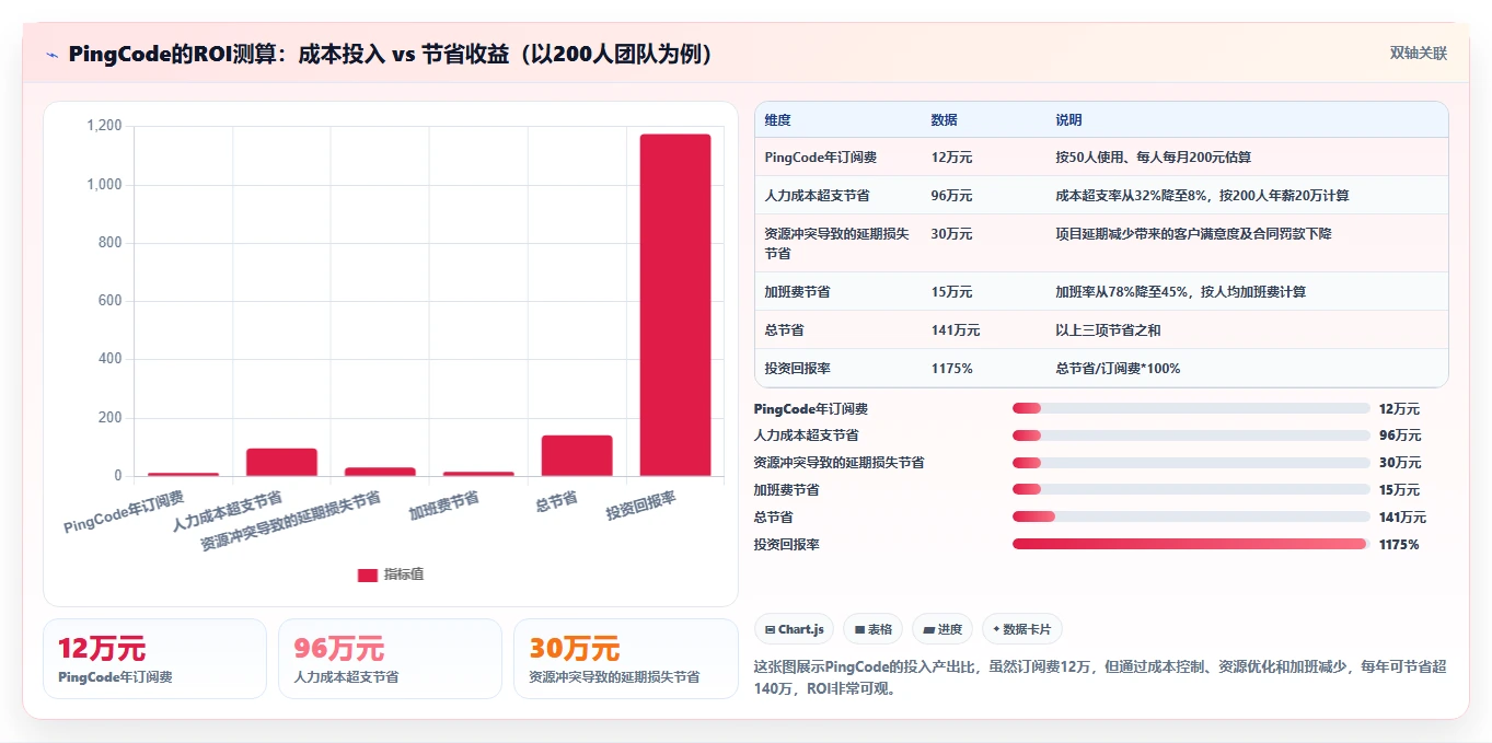 2026年多项目集project管理工具怎么选?深度测评与选型指南