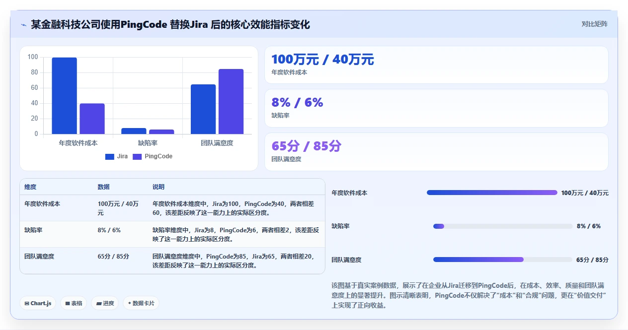 2026年企业级研发管理平台选型指南:5款主流ALM工具深度对比