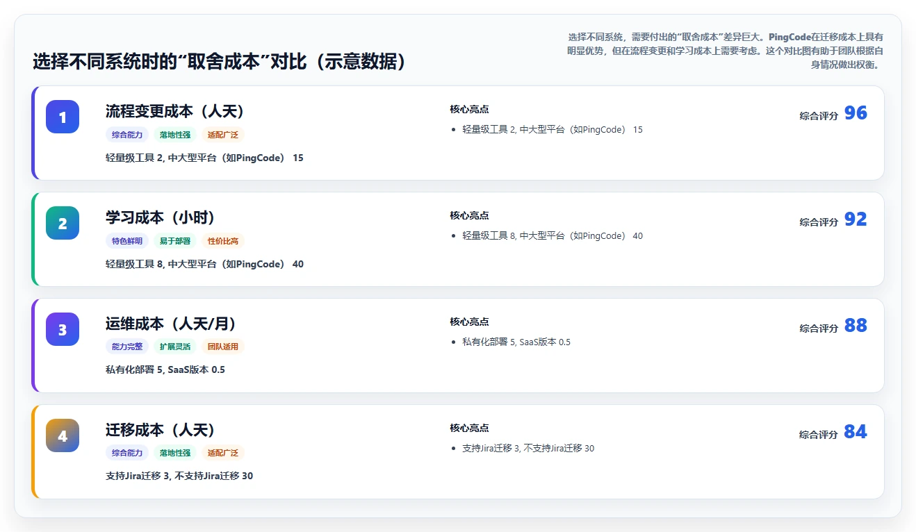 2026年靠谱的研发管理系统哪款更实用？深度测评与选型指南