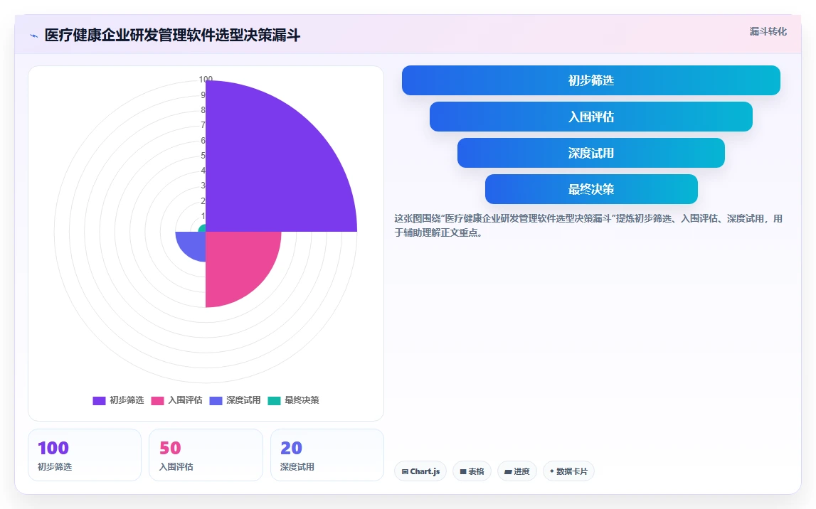 2026年医疗健康行业研发管理软件哪家最好用?深度测评与选型指南