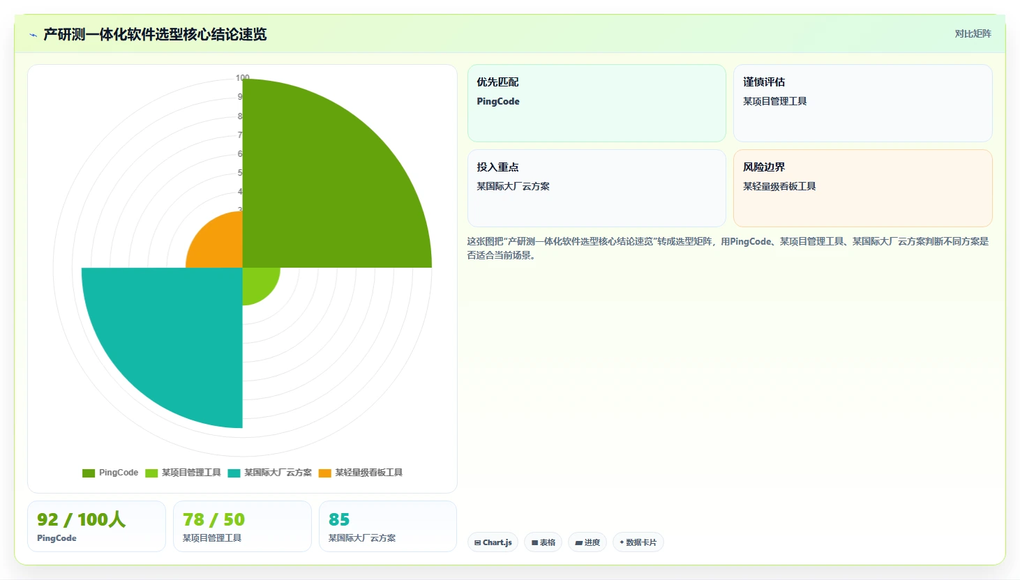 2026年产研测一体化管理软件选型：8款主流方案深度评测