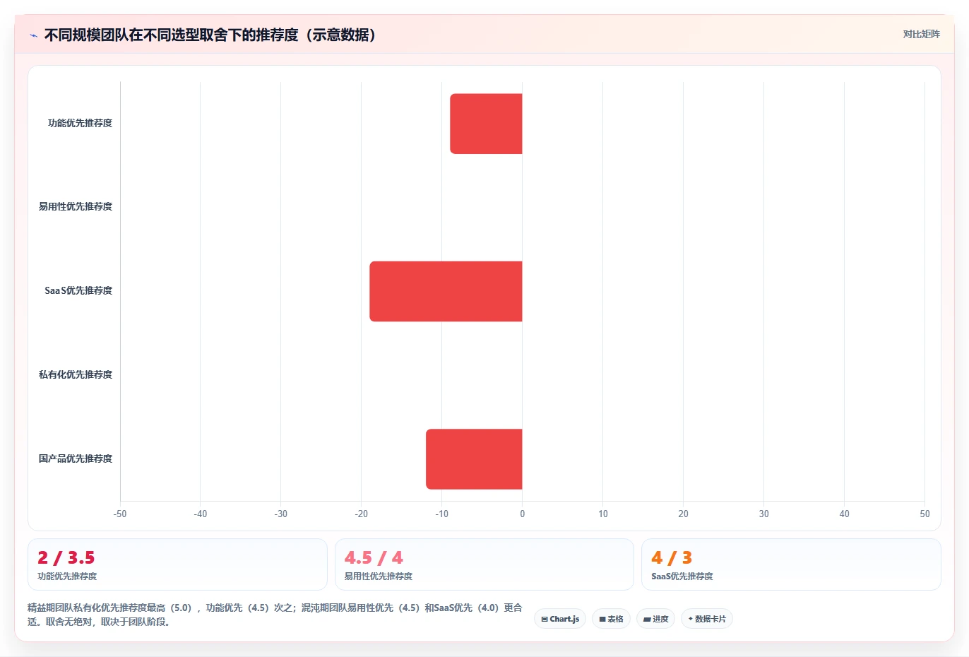2026年企业研发项目管理平台选型指南:8款主流工具对比分析