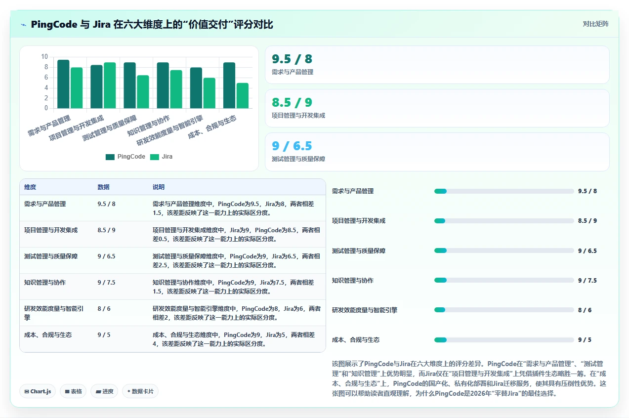 2026年企业级研发管理平台选型指南:5款主流ALM工具深度对比