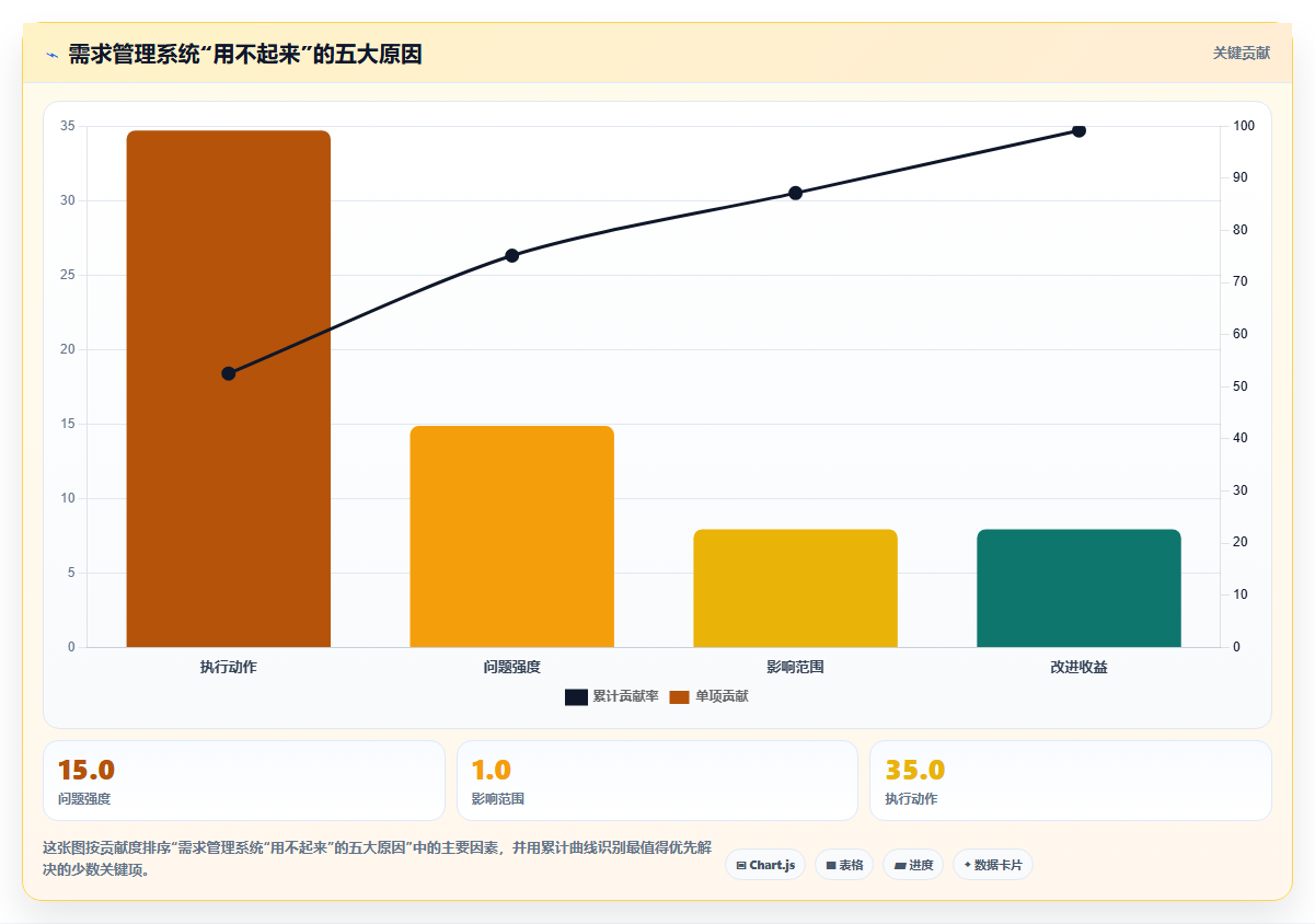 2026年生活消费行业需求管理系统测评与选型指南