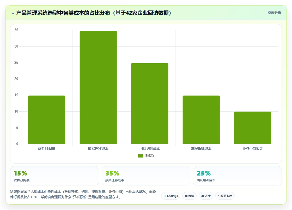 2026年性价比高的产品管理系统选哪个：深度测评与选购指南