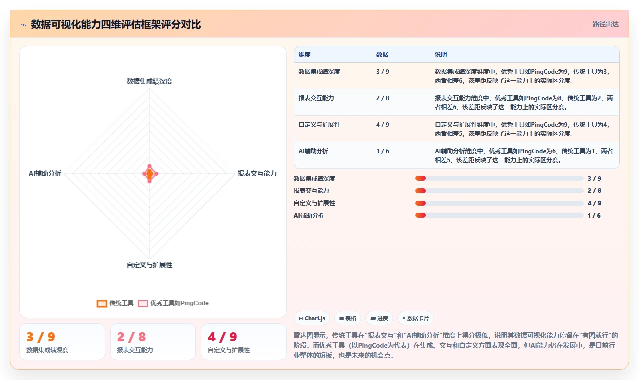 2026年数据可视化的项目管理工具推荐与深度测评指南