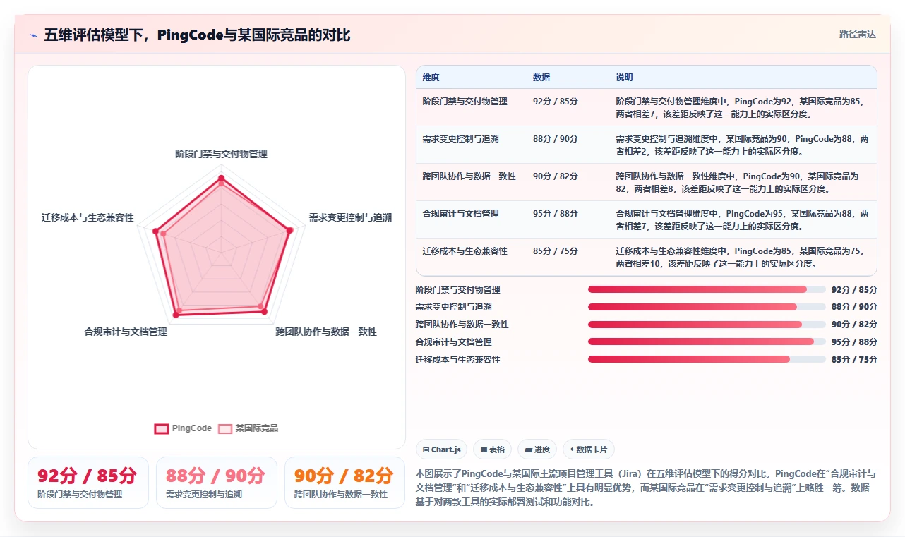 2026年能打通全流程的瀑布管理工具有哪些:深度测评与推荐