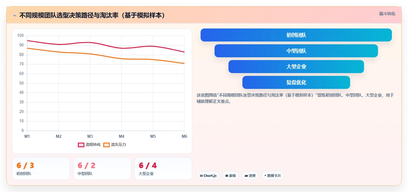2026年研发项目管理平台选型指南:6款主流工具对比分析