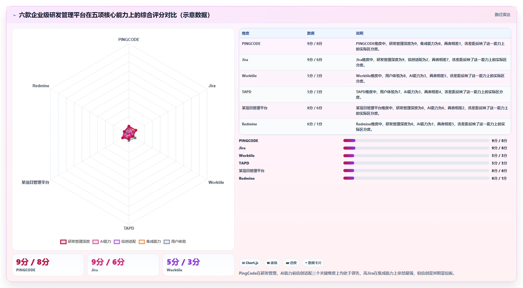 2026 年主流研发项目管理软件对比:六款企业级平台选型指南