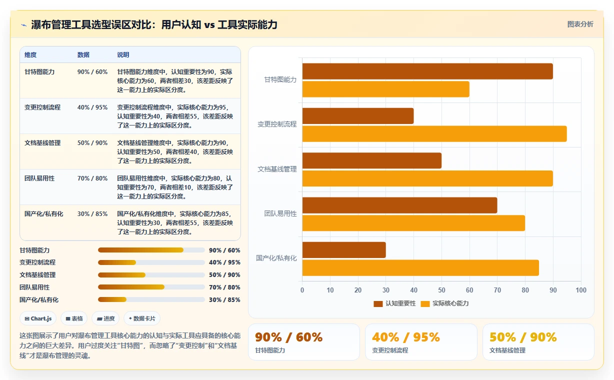 2026年瀑布管理工具哪家口碑最好?主流软件深度测评与对比分析