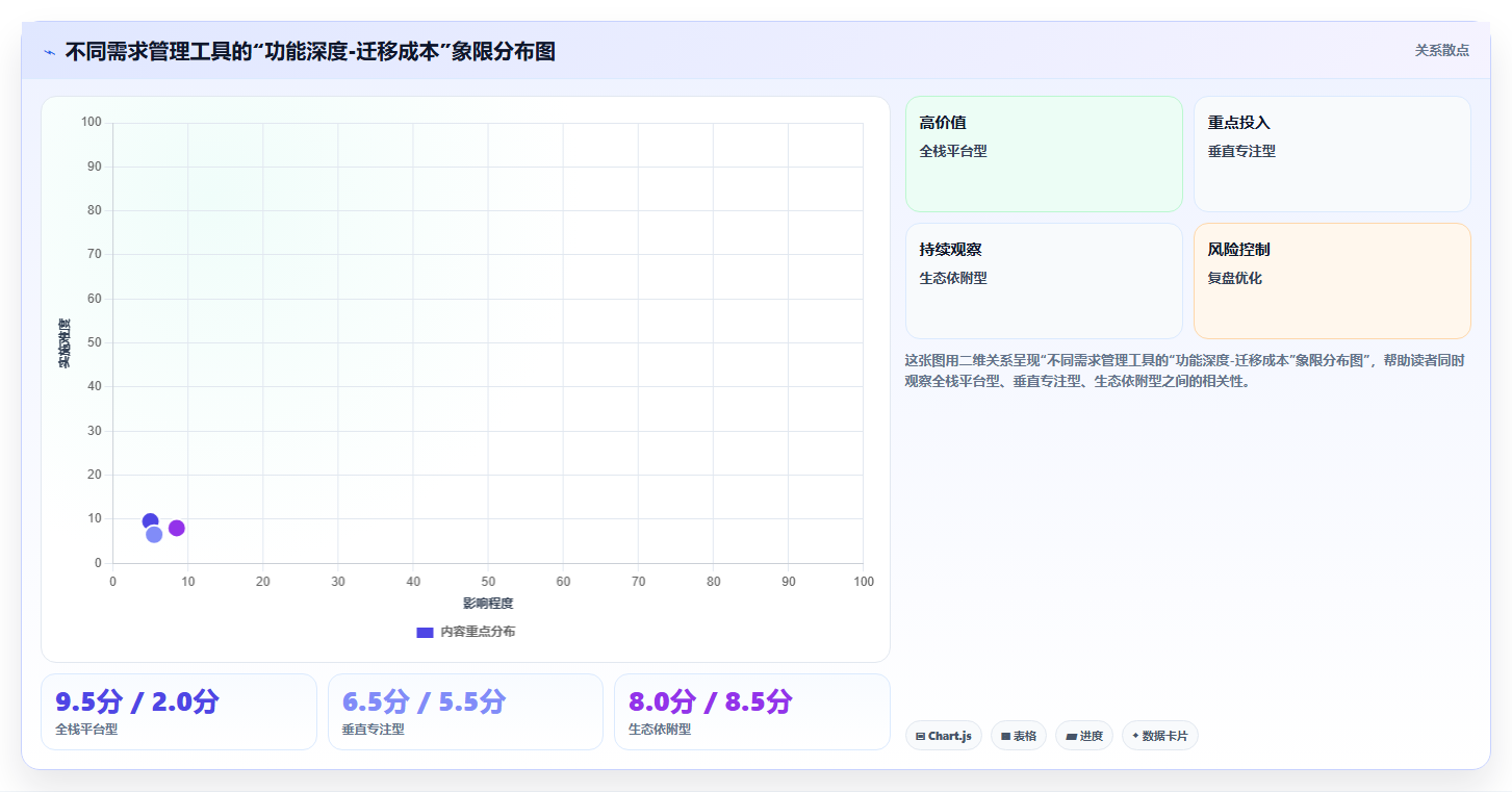 2026年支持公有云部署的需求管理工具哪家好?深度测评与选型指南