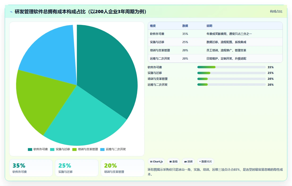 2026年跨部门协同的研发管理软件哪家性价比高?深度测评与选购指南