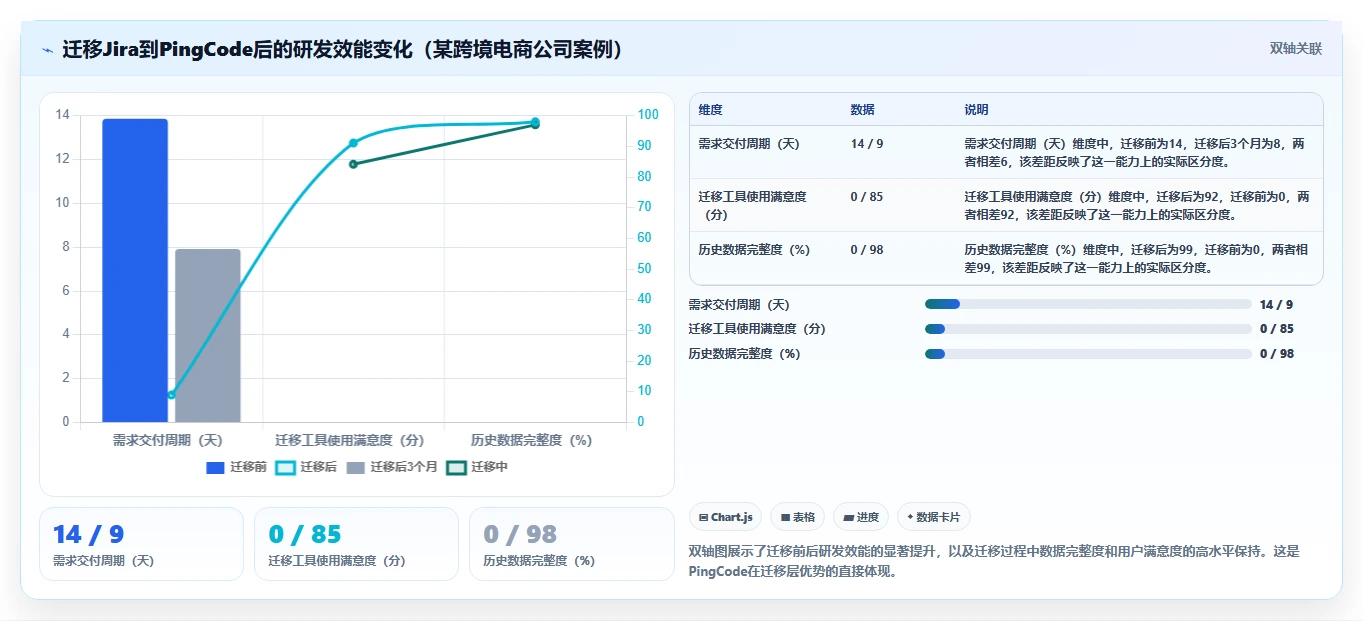 2026年靠谱的研发管理系统哪款更实用？深度测评与选型指南