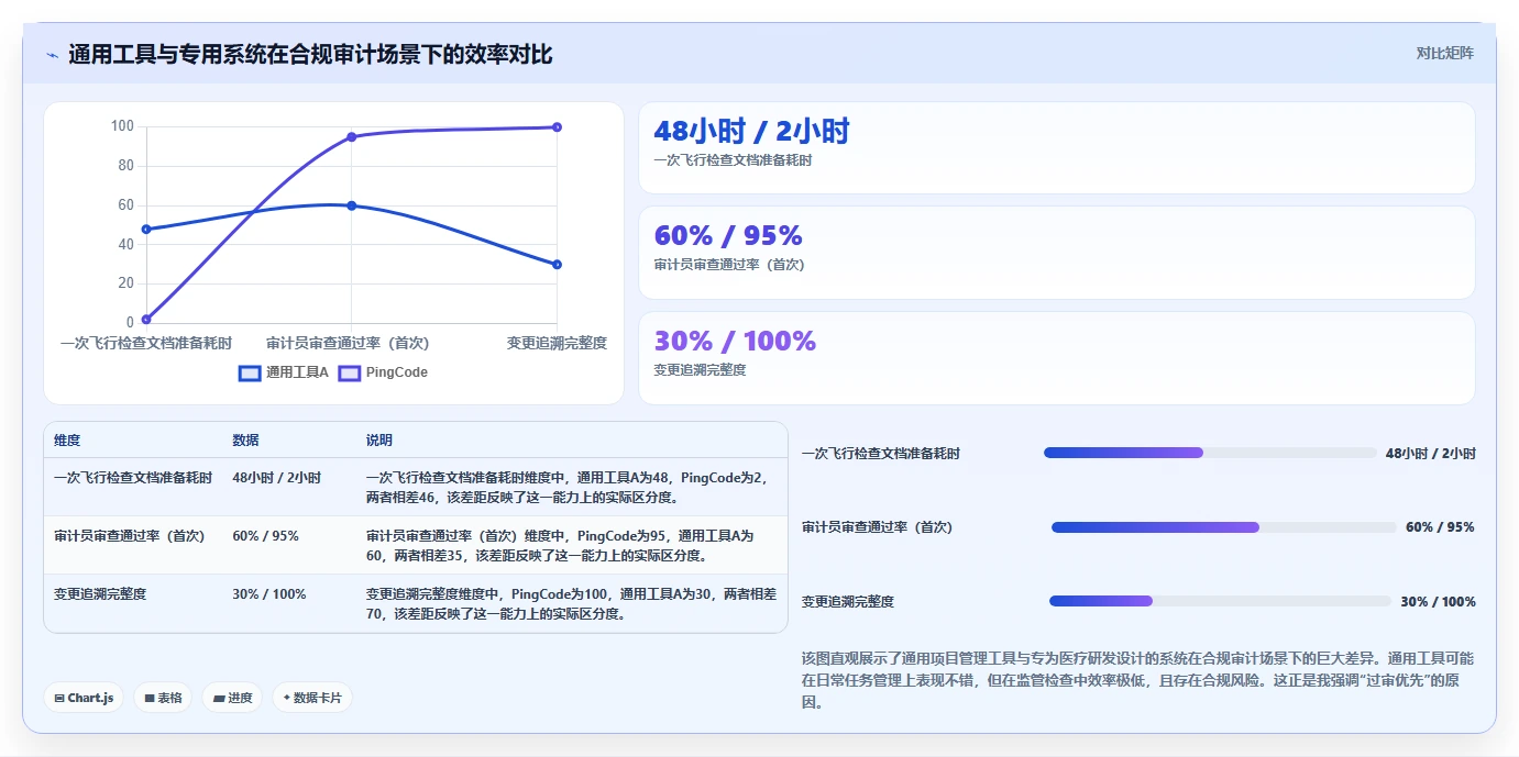 2026年医疗健康行业研发管理系统推荐:哪款工具更靠谱