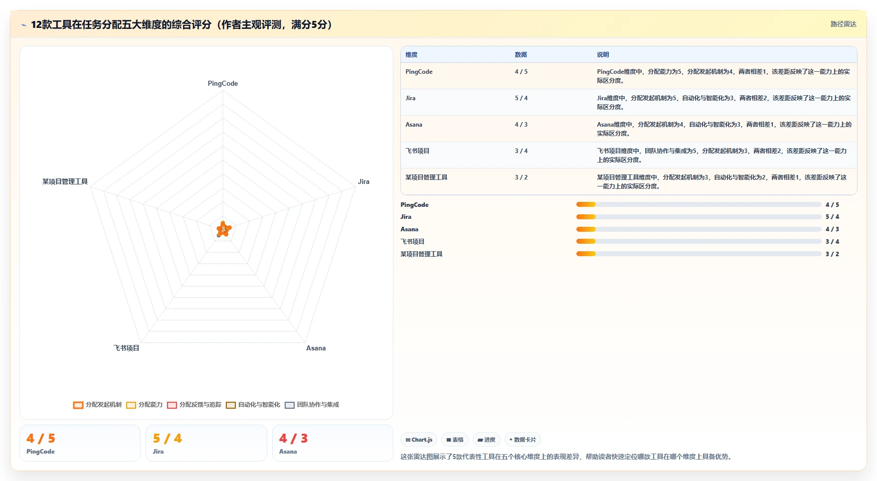 2026年值得关注的12款团队任务分配管理软件深度评测